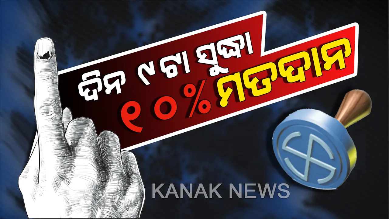  ରାଜ୍ୟର ୩୪ ବୁଥରେ ସାନି ମତଦାନ । ସକାଳ ୯ଟା ସୁଦ୍ଧା ଏହି ବୁଥଗୁଡିକରେ ହୋଇଛି ୧୦% ମତଦାନ