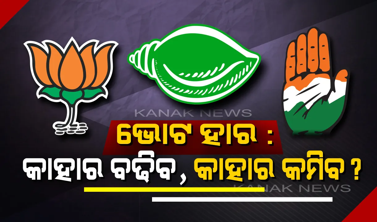  ସମ୍ବାଦ-କନକ ନ୍ୟୁଜର ଏକଜିଟ୍ ପୋଲ୍ ରିପୋର୍ଟ ! ଭୋଟ୍ ପ୍ରତିଶତ ଲଢେଇରେ ବଢିପାରେ ବିଜେପି, କମିପାରେ ବିଜେଡି । କଂଗ୍ରେସକୁ ଲାଗିପାରେ ବଡ ଝଟକା ।