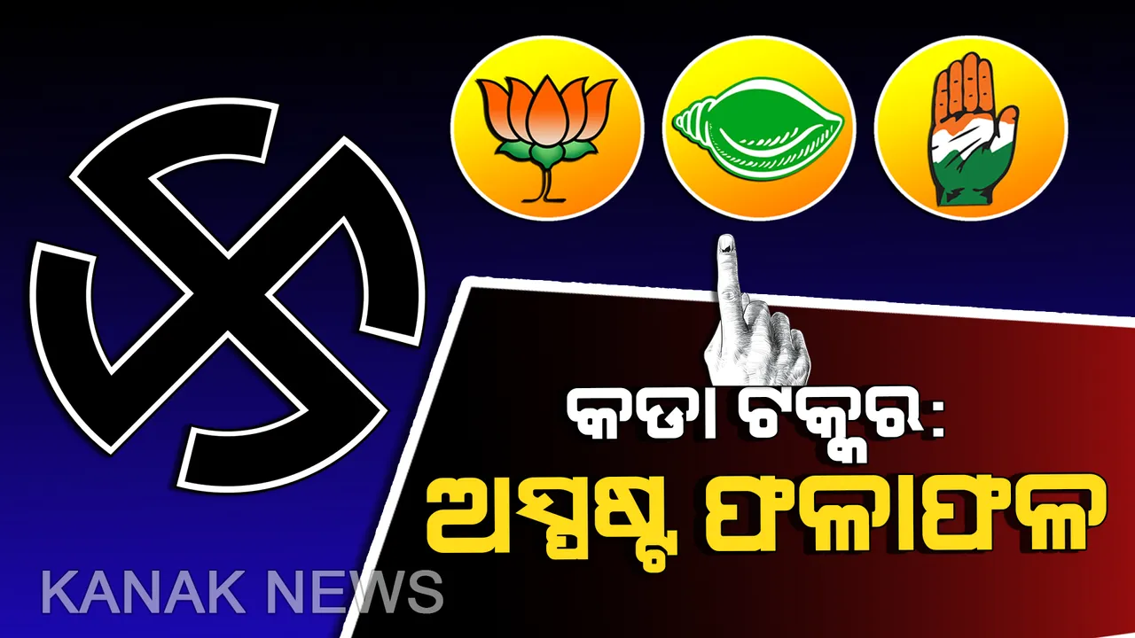  ଅଧିକାଂଶ ଆସନରେ କିଏ ହେବ ବିଜୟୀ ତାହା ଏବେବି ଅସ୍ପଷ୍ଟ: ଏକଜିଟ୍ ପୋଲ୍ ସର୍ଭେରୁ ମଧ୍ୟ କରି ହେଉନି ପୂର୍ବାନୁମାନ