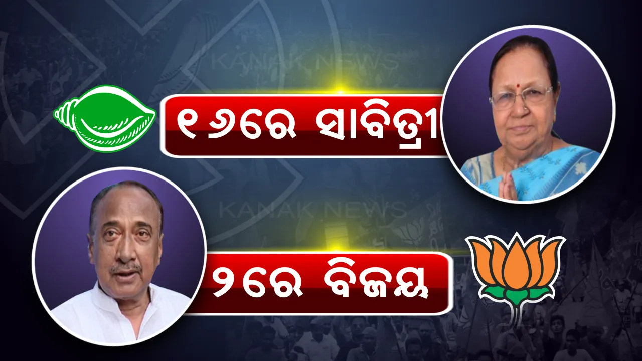  ସାବିତ୍ରୀଙ୍କର ୧୬, ବିଜୟଙ୍କ ଝୋଲିରେ ୨: ମୋଟ୍ ୧୮ଟି ରାଉଣ୍ଡରୁ ୧୬ଟି ରାଉଣ୍ଡରେ ଆଗୁଆ ରହି ପାଟକୁରା ଜିତିନେଲେ ସାବିତ୍ରୀ ଅଗ୍ରୱାଲ; ପୁଣି ନିରାଶ ବିଜୟ
