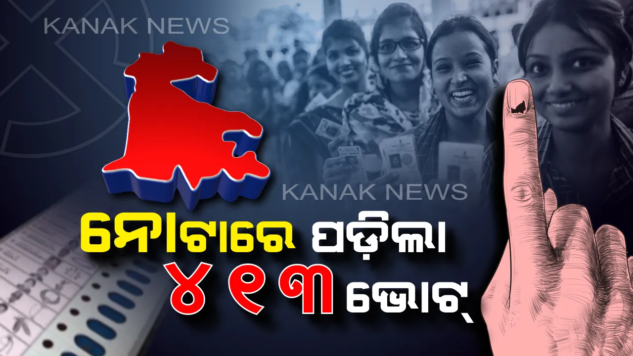  ପାଟକୁରା ଫଳାଫଳ: ‘ଶଙ୍ଖ’ ଶିବିରରେ ବିଜୟ ଉତ୍ସବ, ‘ହାତ’କୁ ଗଲାନି, ନୋଟାରେ ପଡ଼ିଲା ଭୋଟ୍ ।