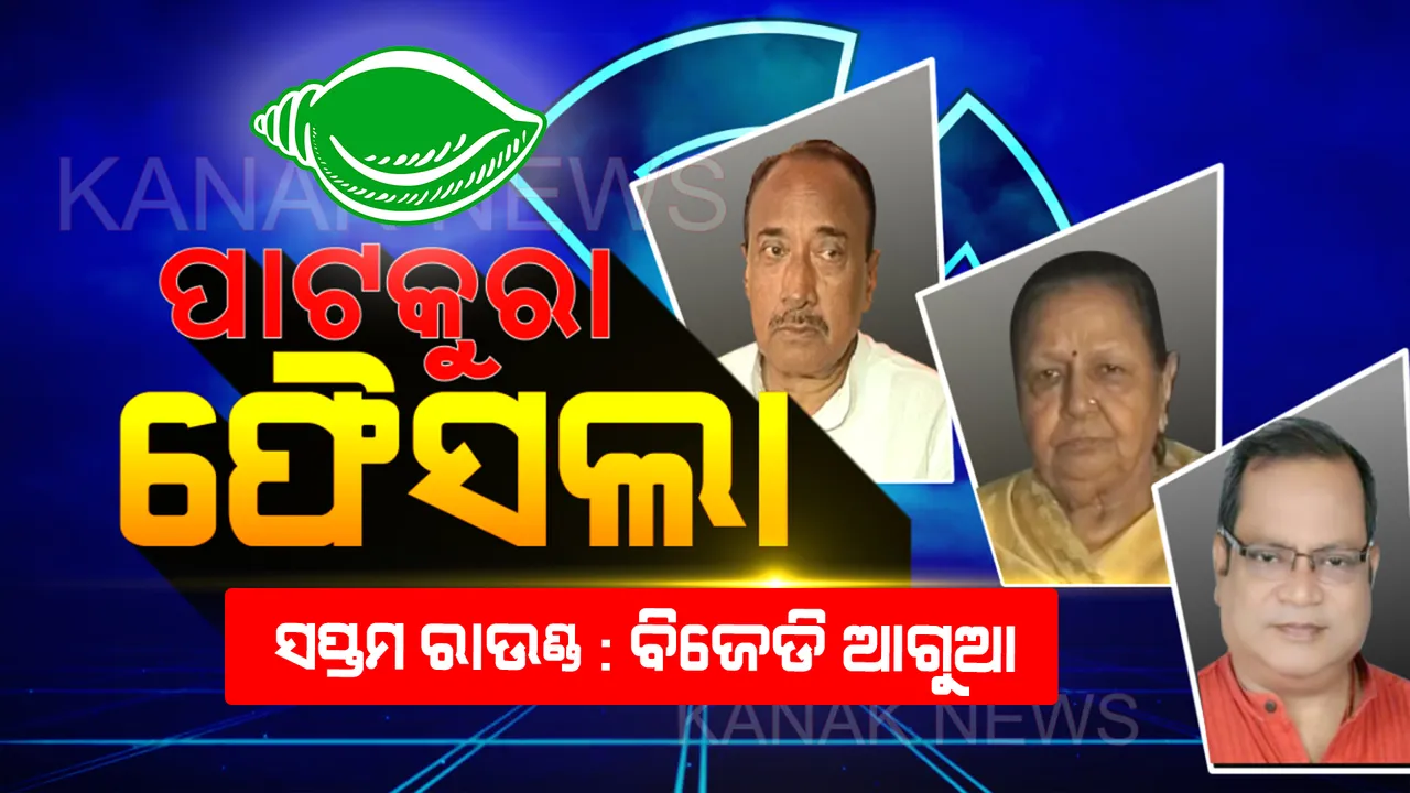  ସପ୍ତମ ରାଉଣ୍ଡରେ ବିଜେଡିର ପଲ୍ଲା ଭାରି । ସପ୍ତମ ରାଉଣ୍ଡ ଶେଷ ସୁଦ୍ଧା ବିଜେଡି ପ୍ରାର୍ଥୀ ସାବିତ୍ରୀ ଅଗ୍ରୱାଲ ୧୧୭୯୧ ଭୋଟରେ ଆଗୁଆ ।
