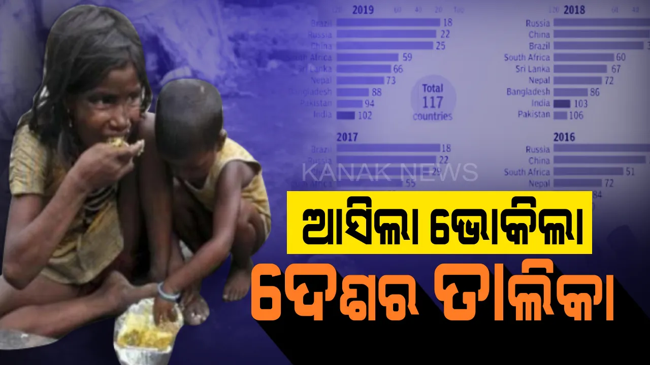  ଆସିଲା ଭୋକିଲା ଦେଶର ତାଲିକା: ଗ୍ଲୋବାଲ ହଙ୍ଗର ଇଣ୍ଡେକ୍ସରେ ଭାରତର ସ୍ଥାନ ୧୦୨; ୫ ବର୍ଷରେ ୮ ସ୍ଥାନର ଉନ୍ନତି