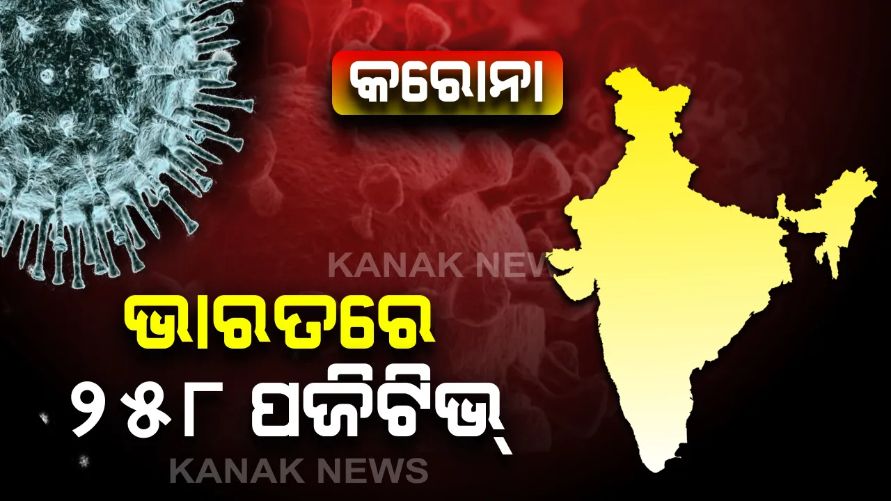  ଭାରତରେ କରୋନା ଆକ୍ରାନ୍ତଙ୍କ ସଂଖ୍ୟା ୨୫୮କୁ ବୃଦ୍ଧି, ସ୍ୱାସ୍ଥ୍ୟମନ୍ତ୍ରାଳୟର ସୂଚନା ।