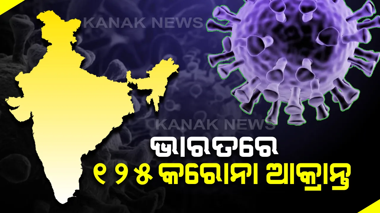  ୧୨୫ରେ ପହଞ୍ଚିଲା ଦେଶରେ କରୋନା ଆକ୍ରାନ୍ତଙ୍କ ସଂଖ୍ୟା : ମହାରାଷ୍ଟ୍ରରେ ସର୍ବାଧିକ ସଂକ୍ରମିତ