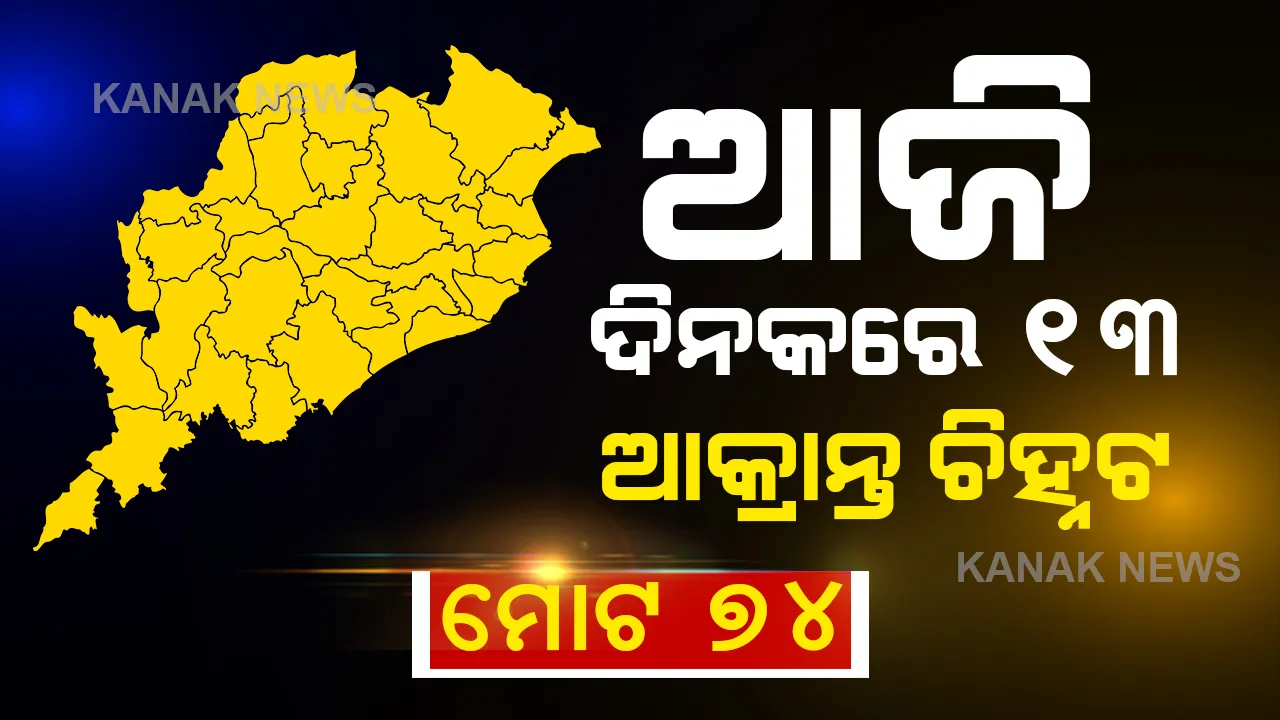  କାୟା ମେଲାଉଛି କରୋନା: ଆଜି ଦିନକରେ ୧୩ ଆକ୍ରାନ୍ତ ଚିହ୍ନଟ । ସକାଳେ ୭, ବର୍ତ୍ତମାନ ଆଉ ୬ ଜଣଙ୍କ ନମୂନାରେ କରୋନା ପଜିଟିଭ । ରାଜ୍ୟରେ ମୋଟ ପଜିଟିଭ ସଂଖ୍ୟା ୭୪ରେ ପହଞ୍ଚିଲା