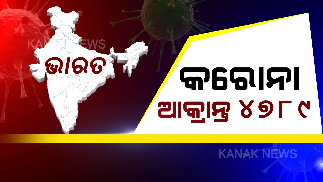 ଭାରତରେ ଗତ ୨୪ ଘଂଟାରେ ୫୦୮ ନୂଆ ଆକ୍ରାନ୍ତ ଚିହ୍ନଟ: ମୋଟ୍ ସଂଖ୍ୟା ୪ ହଜାର ୭୮୯କୁ ବୃଦ୍ଧି; ଦେଶରେ କରୋନା ଜନିତ ମୃତ୍ୟୁ ସଂଖ୍ୟା ୧୨୪