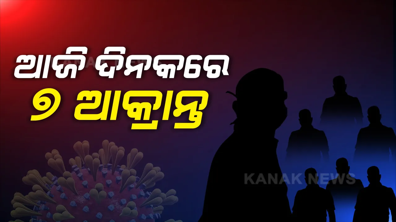  ଚିନ୍ତା ବଢାଇଲା କୋଲକାତା ଲିଙ୍କ୍ । ଆଜି ଦିନକରେ ରାଜ୍ୟରେ ଆକ୍ରାନ୍ତଙ୍କ ସଂଖ୍ୟା ୭ ଛୁଇଁଲା । ସକାଳେ ୪, ସନ୍ଧ୍ୟାରେ ୩ ଆକ୍ରାନ୍ତ ଚିହ୍ନଟ । ବାଲେଶ୍ୱର, କେନ୍ଦୁଝର, ଦେବଗଡ, ଝାରସୁଗୁଡା ଆକ୍ରାନ୍ତ ପଶ୍ଚିମବଙ୍ଗ ଫେରନ୍ତା