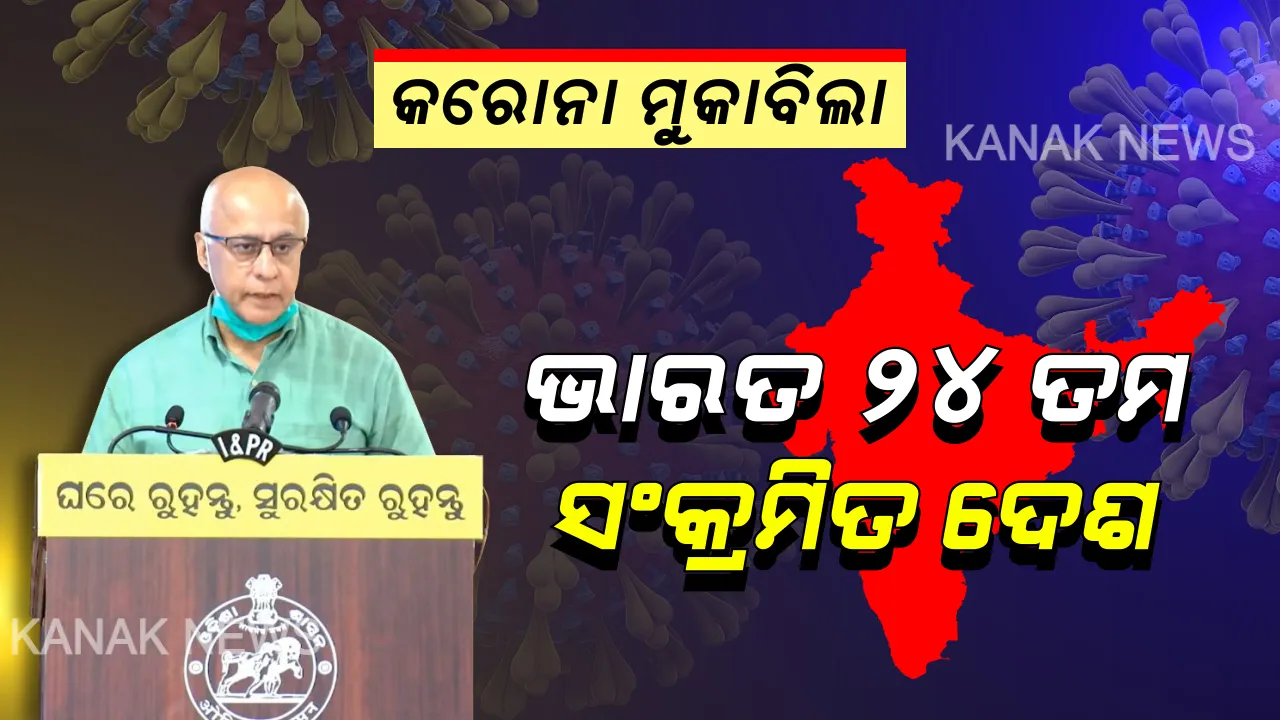  ଦେଶରେ ୨୪ ଘଣ୍ଟାରେ ୭୭୩ ଜଣ ନୂଆ ଆକ୍ରାନ୍ତ, ଦିନକରେ ୩୨ ଜଣଙ୍କ ଗଲା ଜୀବନ । ୫୨୭୪ରେ ପହଁଞ୍ଚିଲା ମୋଟ ଆକ୍ରାନ୍ତଙ୍କ ସଂଖ୍ୟା । ଦେଶର ସଂକ୍ରମିତ ରାଜ୍ୟ ତାଲିକାରେ ୧୬ ନମ୍ବରରେ ଓଡିଶା