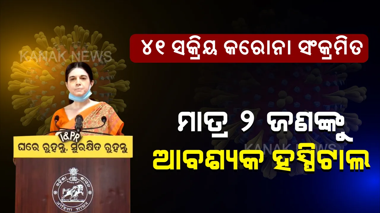 କରୋନା ମୁକାବିଲାରେ ଓଡ଼ିଶା ଆଗୁଆ । କୋଭିଡ୍ ହସ୍ପିଟାଲ ଗୁଡ଼ିକରେ ୩ହଜାରରୁ ଅଧିକ ଶଯ୍ୟା ପ୍ରସ୍ତୁତ, କିନ୍ତୁ ୪୧ ସକ୍ରିୟ ଆକ୍ରାନ୍ତଙ୍କ ମଧ୍ୟରୁ ମାତ୍ର ୨ ଜଣଙ୍କୁ ଏହାର ଆବଶ୍ୟକତା ରହିଛି ।
