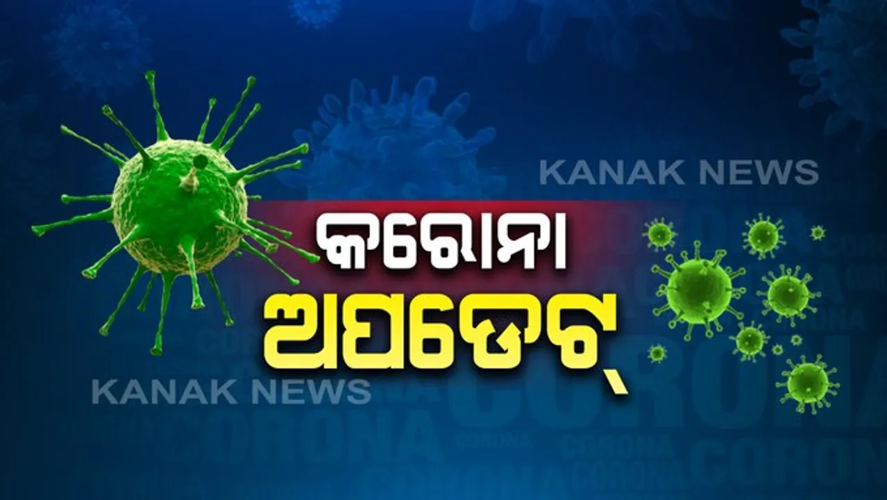  ପୁଣି ଭଲ ଖବର । ରାଜ୍ୟରେ ଆଉ ୩ ହଜାର ୮୯୬ ଆକ୍ରାନ୍ତ ସୁସ୍ଥ । ଏହାସହ ୧ ଲକ୍ଷ ୮୧ ହଜାର ୪୮୧ରେ ପହଞ୍ଚିଲା ସୁସ୍ଥ ସଂଖ୍ୟା ।