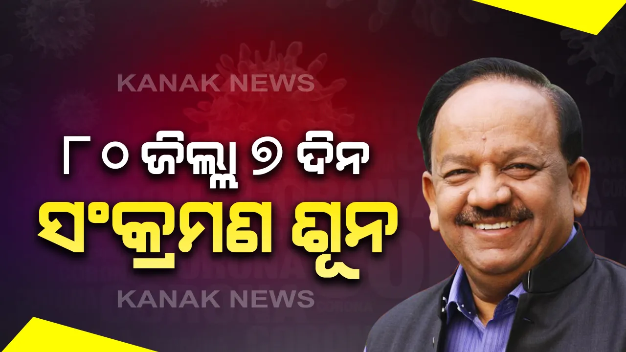  ଦେଶରେ କମୁଛି କରୋନା ସଂକ୍ରମଣ : ୭ ଦିନ ମଧ୍ୟରେ ୮୦ ଜିଲ୍ଲାରୁ ଆସିନି କୌଣସି ସଂକ୍ରମଣ ତଥ୍ୟ,ସୂଚନା ଦେଲେ କେନ୍ଦ୍ର ସ୍ୱାସ୍ଥ୍ୟମନ୍ତ୍ରୀ