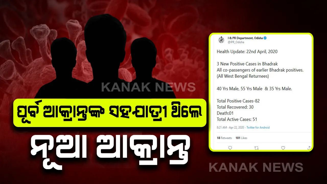  ଆଜି ଚିହ୍ନଟ ହୋଇଥିବା ୩ ପଜିଟିଭଙ୍କ ତଥ୍ୟ ଦେଲେ ସରକାର । ସବୁ ଆକ୍ରାନ୍ତର ବି ରହିଛି କୋଲକତା ଲିଙ୍କ୍ । ସମସ୍ତ ନୂଆ ସଂକ୍ରମିତ ପୁରୁଣା ଆକ୍ରାନ୍ତଙ୍କ ସହଯାତ୍ରୀ ଥିବା ନେଇ ସ୍ପଷ୍ଟ