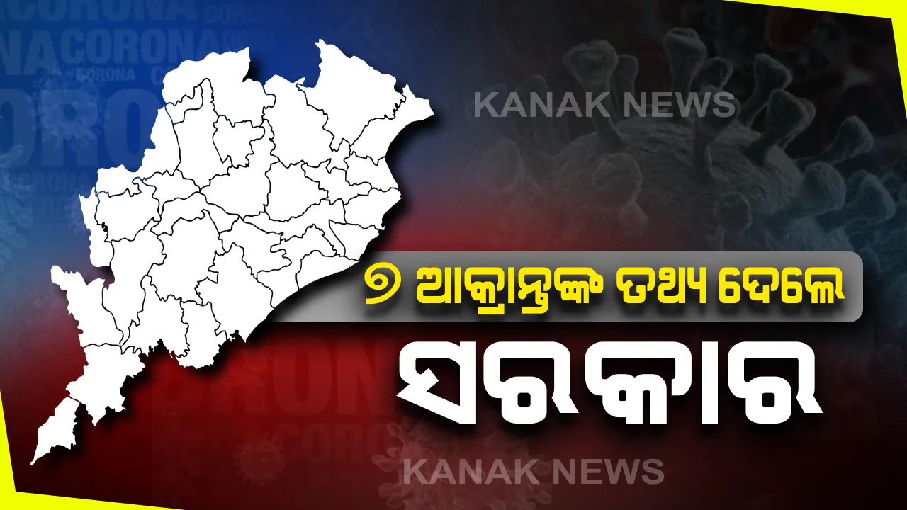 ଆଜି ଚିହ୍ନଟ ହୋଇଥିବା ୭ ଆକ୍ରାନ୍ତଙ୍କ ତଥ୍ୟ ଦେଲେ ସରକାର : ଭଦ୍ରକର ୫ ଜଣ ପୁରୁଷଙ୍କ ଠାରେ କରୋନା ଭୂତାଣୁ । ବାଲେଶ୍ୱରରେ ଆକ୍ରାନ୍ତଙ୍କ ମଧ୍ୟରେ ଜଣେ ୨ବର୍ଷର ଶିଶୁକନ୍ୟା ଓ ୩୨ ବର୍ଷୀୟ ଯୁବକ