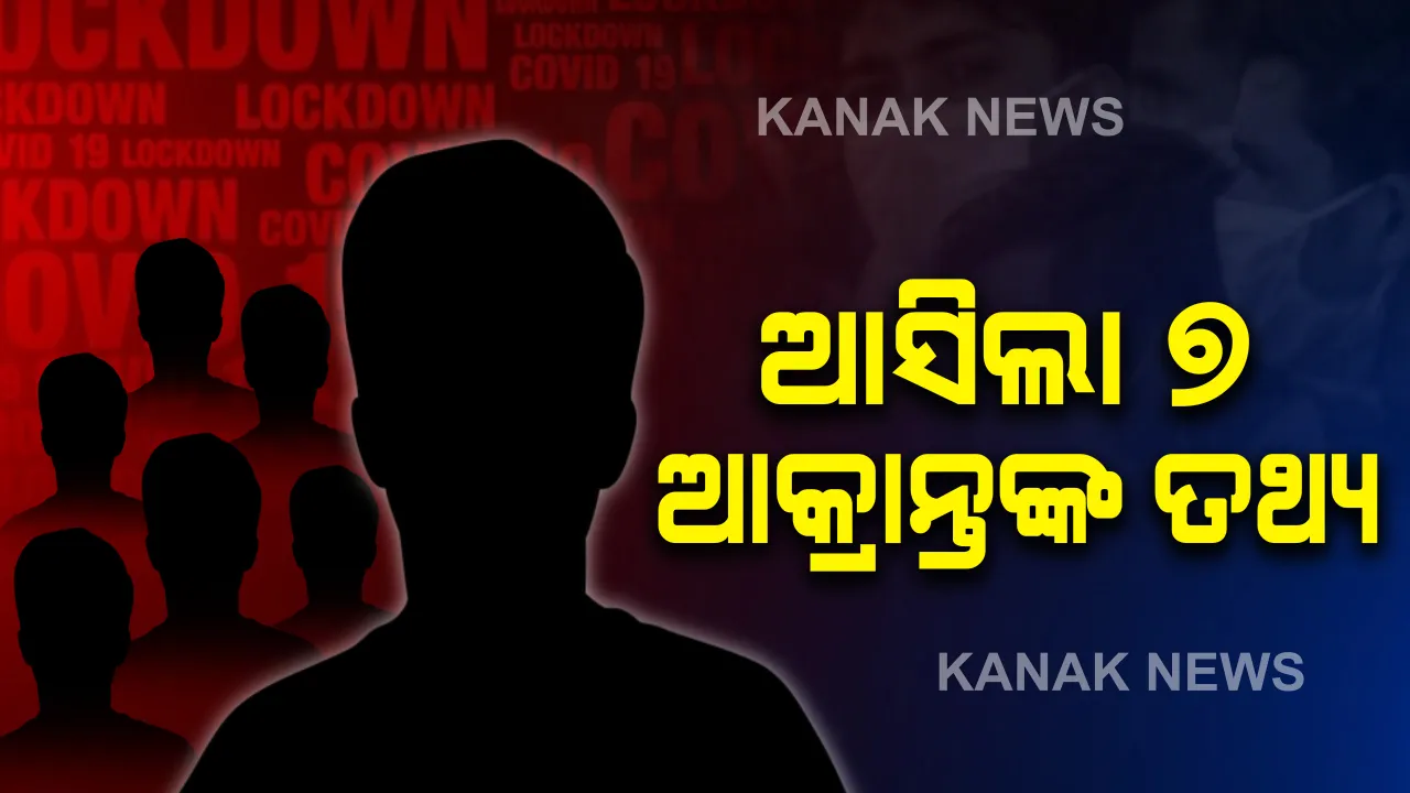  ୭ ନୂଆ ଆକ୍ରାନ୍ତଙ୍କ ତଥ୍ୟ ଦେଲେ ସରକାର: ଭଦ୍ରକର ୩ ଆକ୍ରାନ୍ତ ୪୫, ୨୮ ଓ ୨୯ ବର୍ଷୀୟ ପୁରୁଷ; ସୁନ୍ଦରଗଡ଼ର ୪ ଆକ୍ରାନ୍ତ ରାଉରକେଲା ନାଲା ରୋଡର
