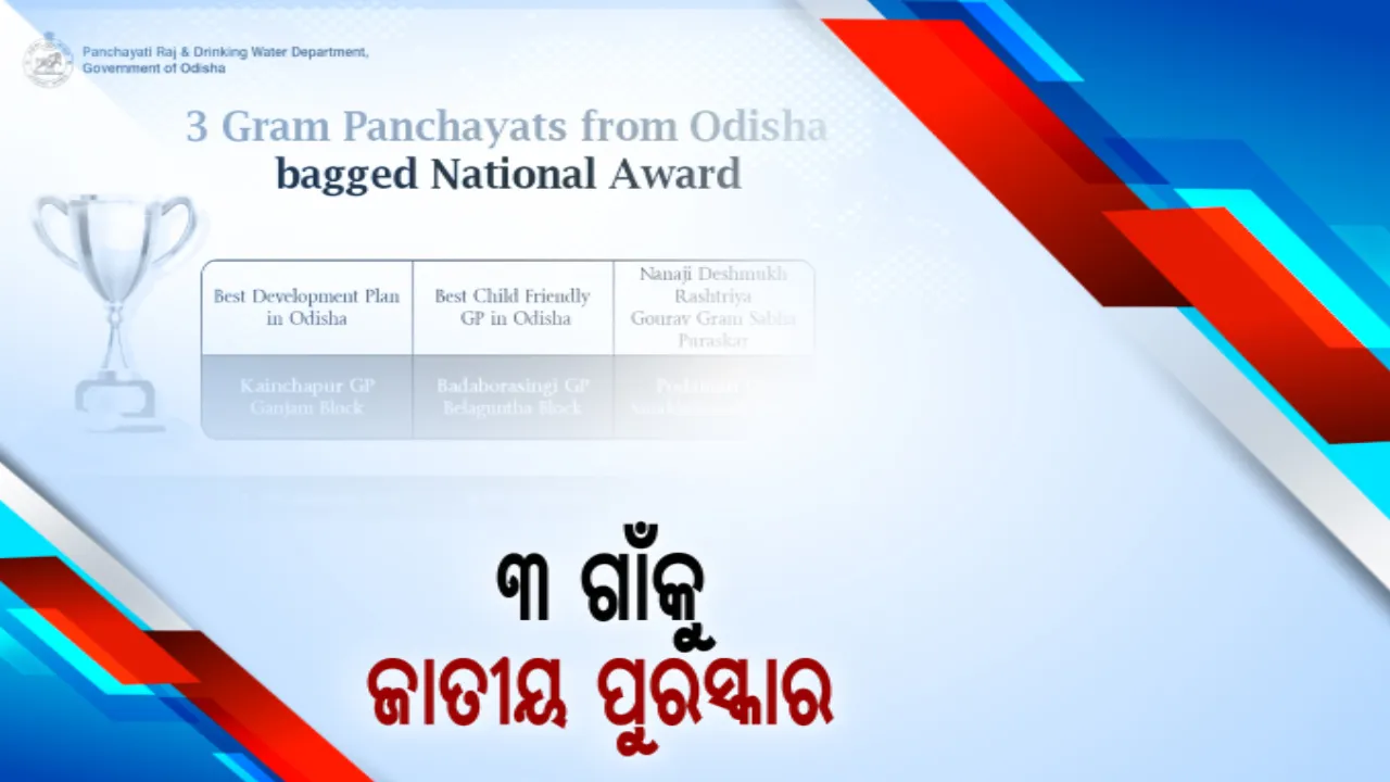  ଜାତୀୟ ସ୍ତରରେ ପୁଣି ପୁରସ୍କାର ହାତେଇଲା ଓଡିଶା । ରାଜ୍ୟର ୩ ପଂଚାୟତକୁ ମିଳିଲା ଜାତୀୟ ସମ୍ମାନ । ଗଞ୍ଜାମର କାଇଞ୍ଚପୁରକୁ ଶ୍ରେଷ୍ଠ ଉନ୍ନତିମୂଳକ ଯୋଜନା