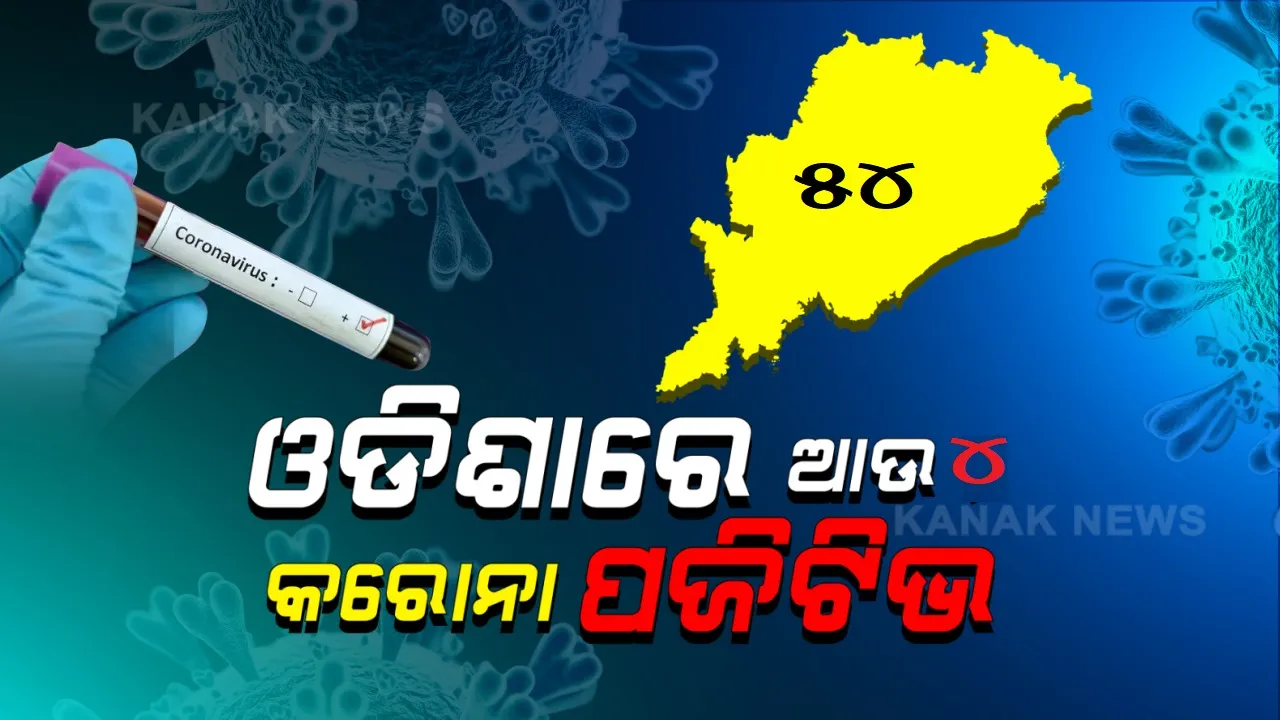  ଓଡିଶାରେ ଆଉ ୪ କରୋନା ଆକ୍ରାନ୍ତ ଚିହ୍ନଟ । ୪ ଜଣଙ୍କ ନମୂନାରେ କରୋନା ପଜିଟିଭ । ରାଜ୍ୟରେ ମୋଟ ଆକ୍ରାନ୍ତଙ୍କ ସଂଖ୍ୟା ୫୪ ଛୁଇଁଲା ।