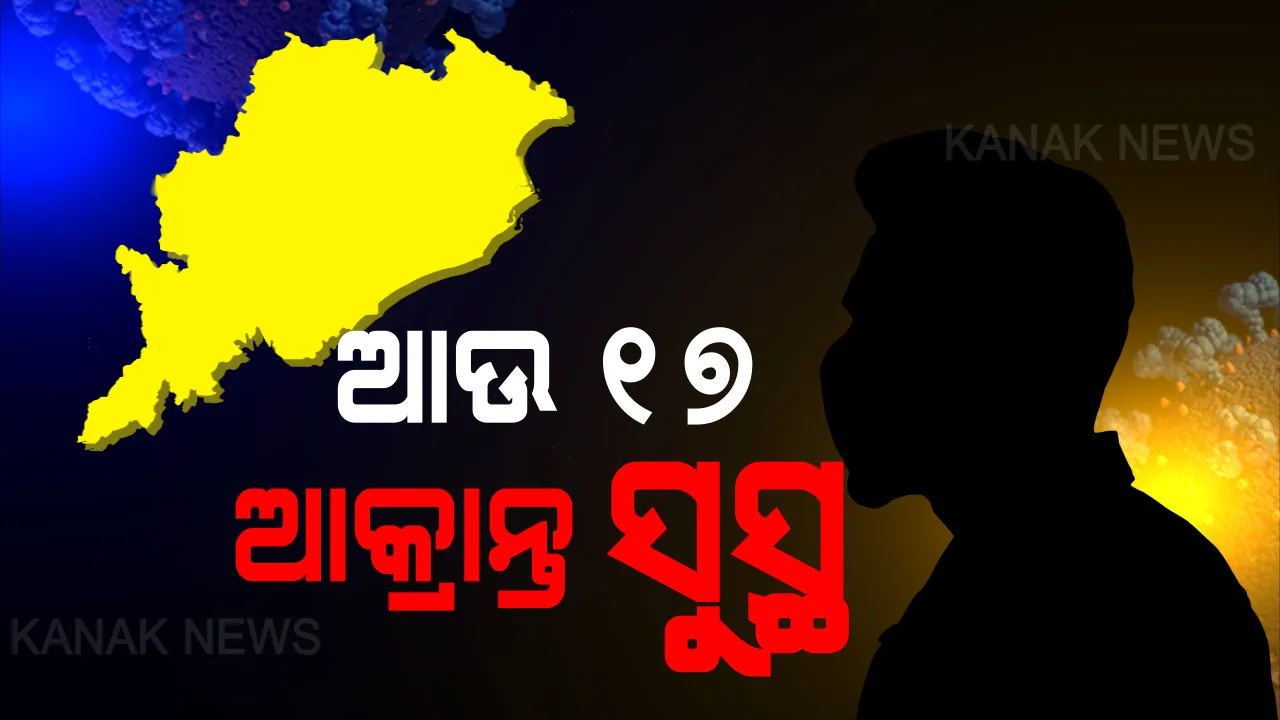  ସୁସ୍ଥ ହେଲେ ଆଉ ୧୭ ଜଣ : ସୁନ୍ଦରଗଡରୁ ୭, ଖୋର୍ଦ୍ଧାରୁ ୫, ଭଦ୍ରକରୁ ୩ ଓ ବାଲେଶ୍ୱରରୁ ୨ ଜଣ ଆକ୍ରାନ୍ତ ସୁସ୍ଥ