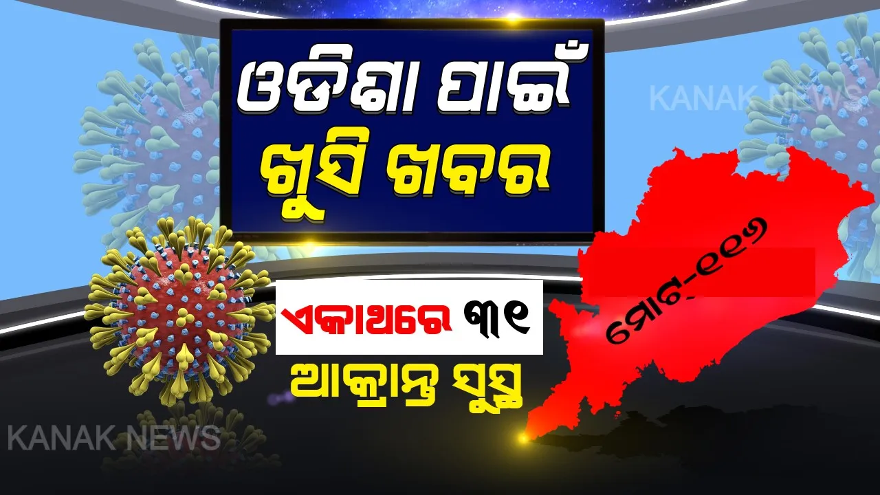  ଓଡ଼ିଶାକୁ ଆଶ୍ୱସ୍ତି, ଯାଜପୁର ପାଇଁ ଭଲ ଖବର । ଜିଲ୍ଲାରୁ ଏକାଥରେ ସୁସ୍ଥ ହେଲେ ୩୧ ଆକ୍ରାନ୍ତ, ରାଜ୍ୟରେ ମୋଟ୍ ସୁସ୍ଥଙ୍କ ସଂଖ୍ୟା ୧୧୬କୁ ବୃଦ୍ଧି ।