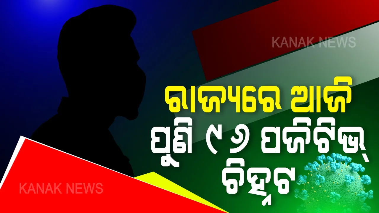  ପୁଣି ରାଜ୍ୟରେ ୯୬ଜଣ କରୋନା ପଜିଟିଭ୍ ଚିହ୍ନଟ : ମୋଟ ଆକ୍ରାନ୍ତଙ୍କ ସଂଖ୍ୟା ୧୮୧୯କୁ ବୃଦ୍ଧି