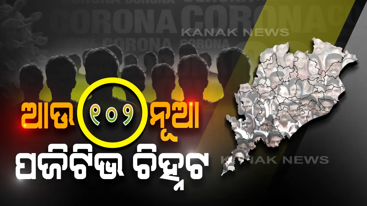  ରାଜ୍ୟରେ ସର୍ବାଧିକ ୧୦୨ ନୂଆ କରୋନା ଆକ୍ରାନ୍ତ ଚିହ୍ନଟ: ଯାଜପୁରରୁ ୩୧, ଜଗତସିଂହପୁରରୁ ୨୩ ନୂଆ ସଂକ୍ରମିତ ଠାବ; ନୂଆ ପଜିଟିଭକୁ ମିଶାଇ ମୋଟ ଆକ୍ରାନ୍ତଙ୍କ ସଂଖ୍ୟା ୯୭୮କୁ ବୃଦ୍ଧି ।