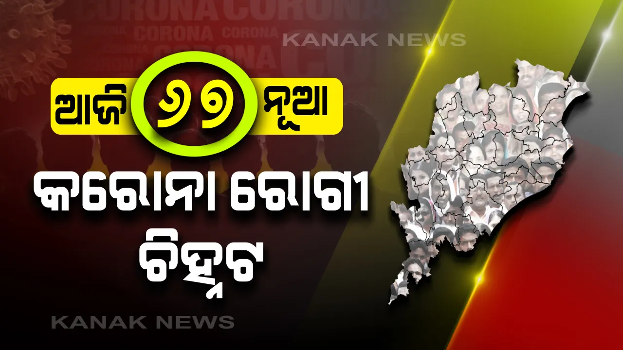  ରାଜ୍ୟରେ ଆଉ ୬୭ ନୂଆ ଆକ୍ରାନ୍ତ ଚିହ୍ନଟ । ୧୬୬୦ରେ ପହଞ୍ଚିଲା ଆକ୍ରାନ୍ତଙ୍କ ସଂଖ୍ୟା । ସ୍ୱାସ୍ଥ୍ୟ ଓ ପରିବାର କଲ୍ୟାଣ ପକ୍ଷରୁ ଦିଆଗଲା ସୂଚନା