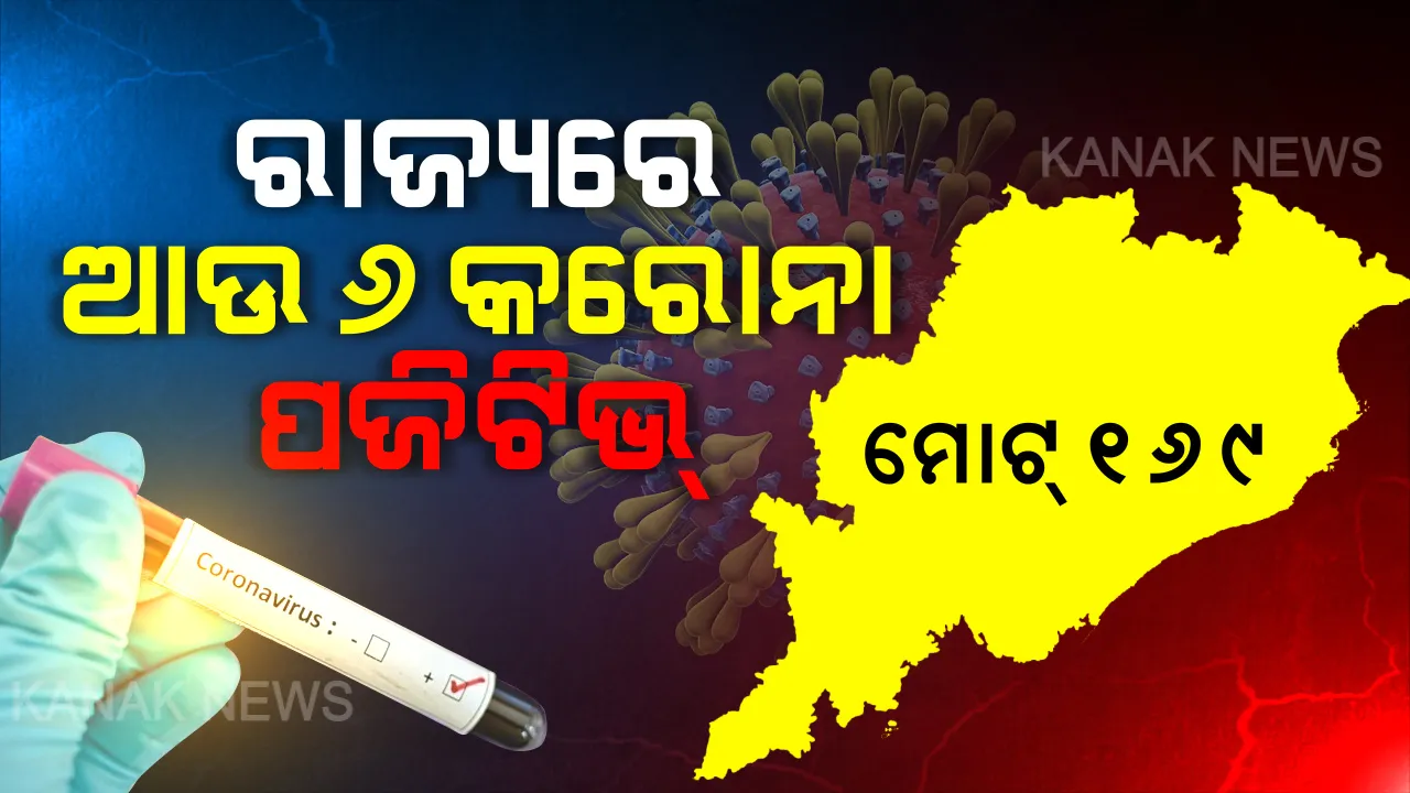  ଓଡ଼ିଶାରେ ଆଉ ୬ କରୋନା ପଜିଟିଭ୍ : ଯାଜପୁରରୁ ୪ ଓ ଭଦ୍ରକରୁ ୨ ଜଣ କରୋନା ସଂକ୍ରମିତ ଚିହ୍ନଟ । ସ୍ୱାସ୍ଥ୍ୟ ପରିବାର କଲ୍ୟାଣ ବିଭାଗ ପକ୍ଷରୁ ସୂଚନା