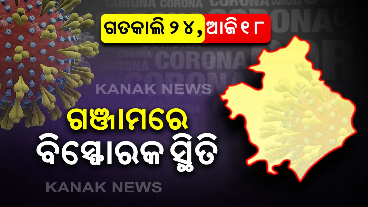  ଗଞ୍ଜାମରେ ନିୟନ୍ତ୍ରଣ ବାହାରେ କରୋନା :  ୬ ଦିନରେ ୪୭ ପଜିଟିଭ । ଦୁଇ ଦିନରେ ସଙ୍ଗୀନ ପରିସ୍ଥିତି ।  ସୁରତ ଫେରନ୍ତାଙ୍କ ପାଇଁ ବିସ୍ଫୋରକ ସ୍ଥିତି ।