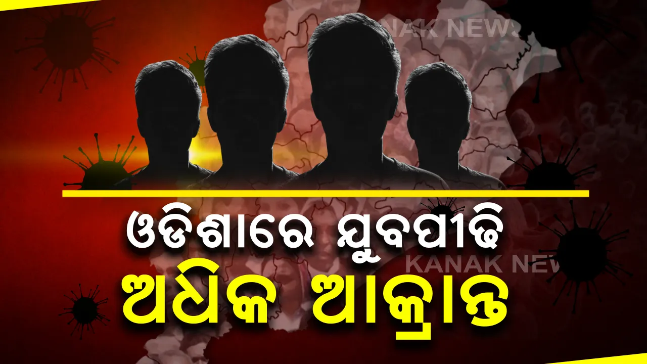  ଓଡିଶାରେ କରୋନାରେ ସବୁଠୁ ଅଧିକ ଆକ୍ରାନ୍ତ ଯୁବପୀଢି । ୧୫ ରୁ ୪୦ ବର୍ଷ ବୟସ୍କ ସଂକ୍ରମିତଙ୍କ ସଂଖ୍ୟା ୨୪୦ । ୧୦୯ ଆକ୍ରାନ୍ତଙ୍କ ବୟସ ୪୧ରୁ ୬୦ ବର୍ଷ ।