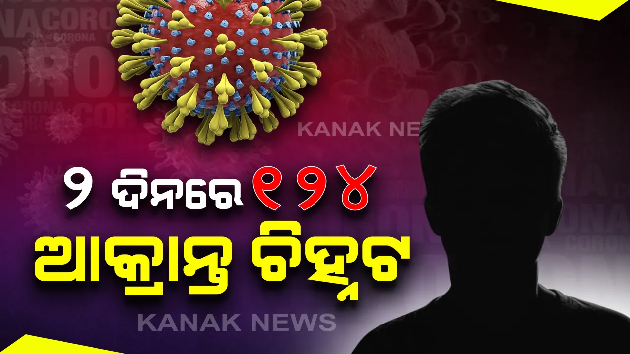  ରାଜ୍ୟରେ ସଂକ୍ରମଣ ବେଗ କ୍ଷୀପ୍ର : ୨ ଦିନରେ ୧୨୪  ଏବଂ ମାତ୍ର ୧୩ ଦିନରେ ୩୯୫ ଆକ୍ରାନ୍ତ ଚିହ୍ନଟ