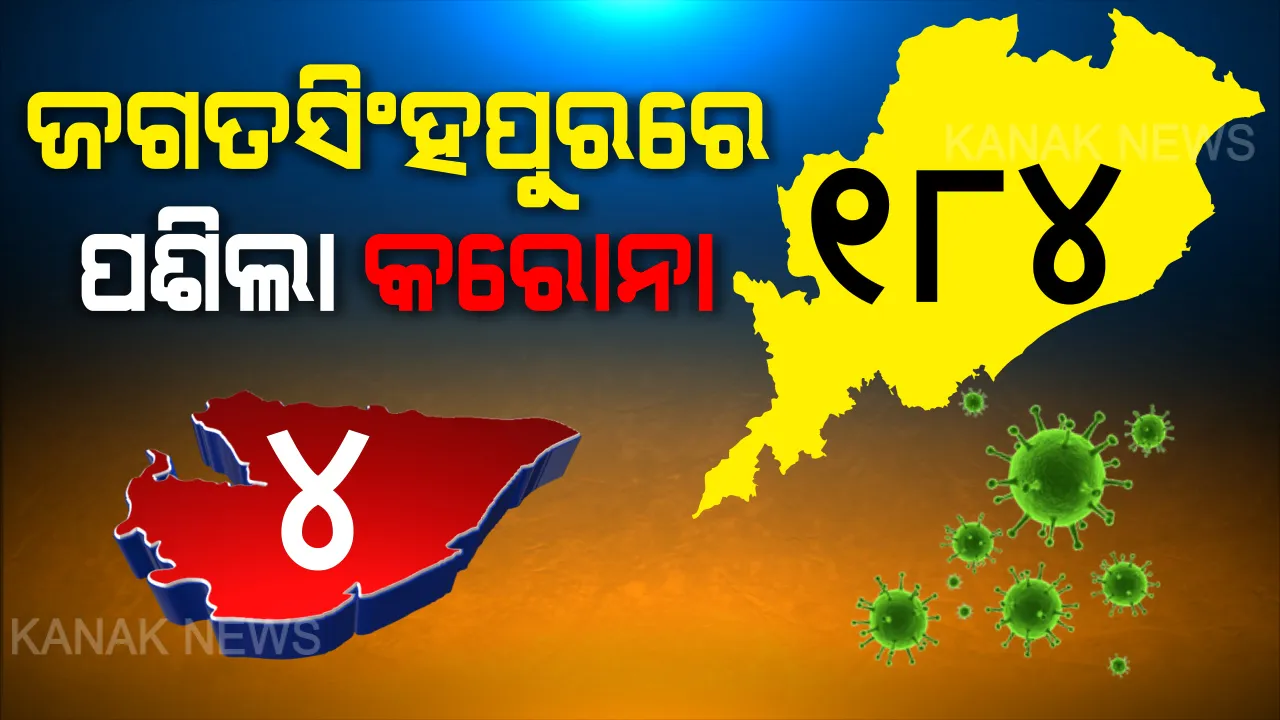  ଜଗତସିଂହପୁରକୁ ଛୁଇଁଲା କରୋନା । ପ୍ରଥମ ଥର ପାଇଁ ଜିଲ୍ଲାରେ ୪ କରୋନା ଆକ୍ରାନ୍ତ ଚିହ୍ନଟ । ସମସ୍ତେ ସୁରତ ଫେରନ୍ତା । ୪ ଆକ୍ରାନ୍ତଙ୍କ ମଧ୍ୟରୁ ଗୋଟିଏ ପରିବାରର ୩ ପଜିଟିଭ