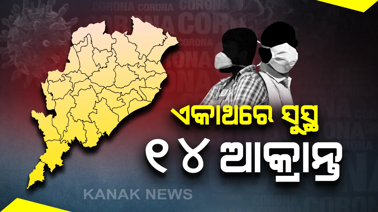  ଓଡ଼ିଶା ପାଇଁ ଭଲ ଖବର । ଏକାଥରେ ସୁସ୍ଥ ହେଲେ ୧୪ ଆକ୍ରାନ୍ତ, ଦ୍ୱିତୀୟ ଆକ୍ରାନ୍ତ ସୁସ୍ଥ ହେବା ପରେ କେନ୍ଦ୍ରାପଡ଼ା କରୋନା ମୁକ୍ତ ।