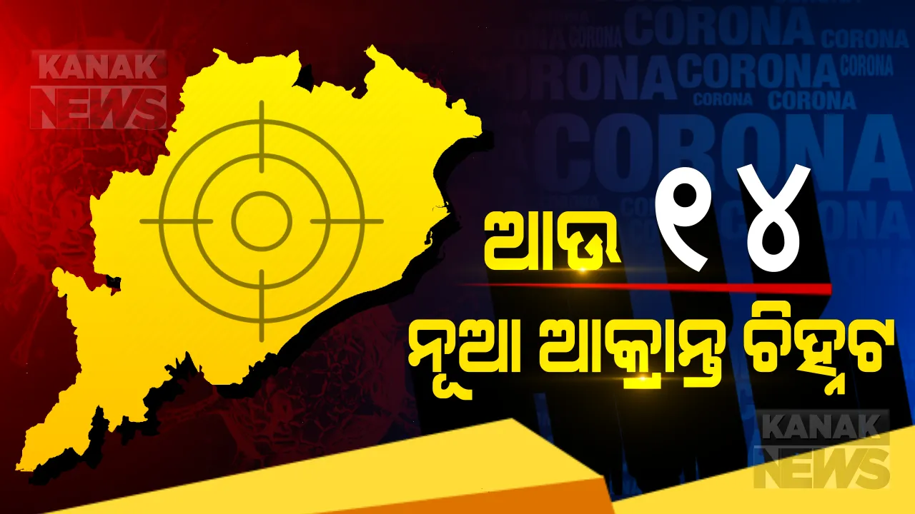  କରୋନା ବଡ ଖବର: ରାଜ୍ୟରେ ପୁଣି ୧୪ ପଜିଟିଭ ଚିହ୍ନଟ । ଗଂଜାମରୁ ୧୨, ଭଦ୍ରକ ଏବଂ ସୁନ୍ଦରଗଡରୁ ଜଣେ ଲେଖାଏଁ ଆକ୍ରାନ୍ତ ଚିହ୍ନଟ । ମୋଟ ଆକ୍ରାନ୍ତଙ୍କ ସଂଖ୍ୟା ୨୮୪କୁ ବୃଦ୍ଧି