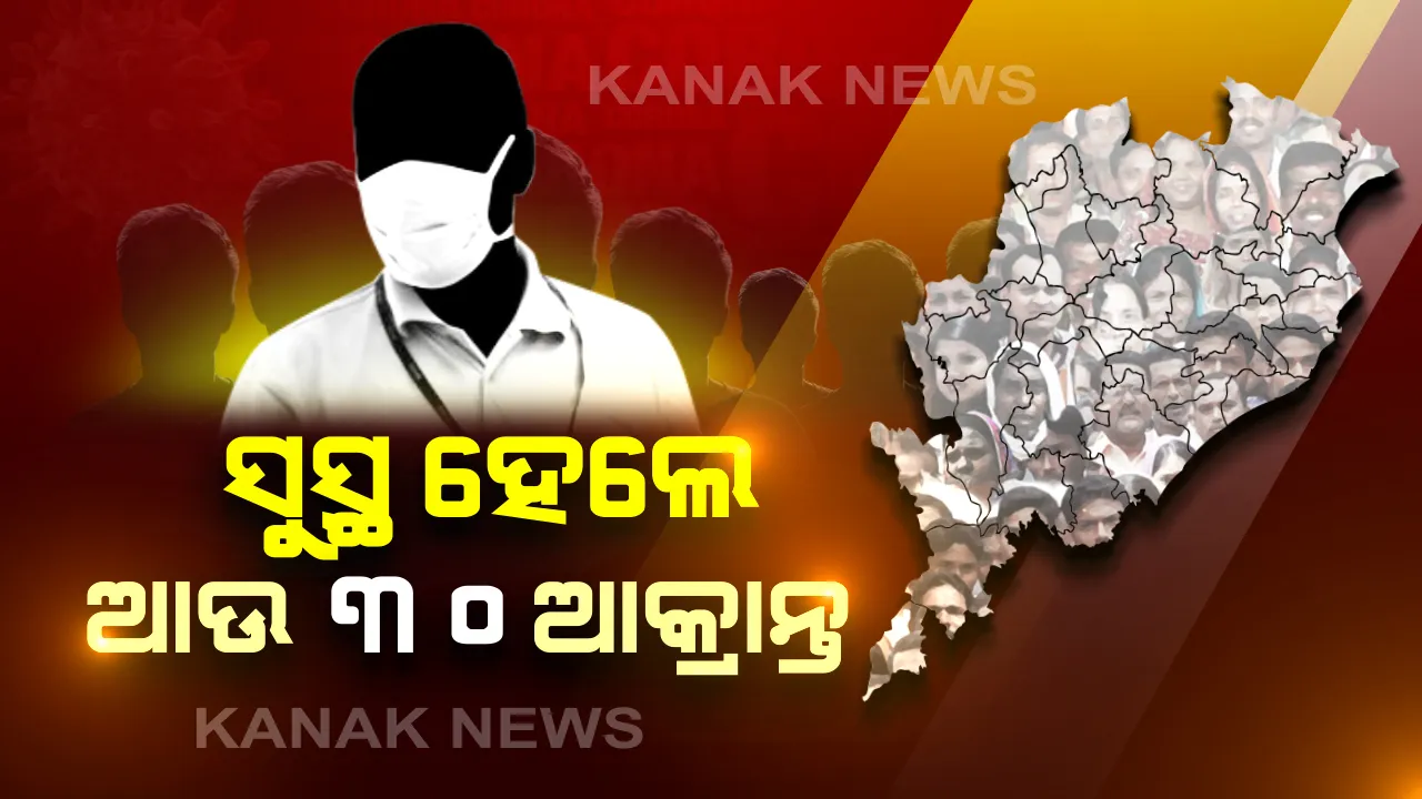  ଓଡିଶାବାସୀଙ୍କ ପାଇଁ ଖୁସି ଖବର: ରାଜ୍ୟରେ ସୁସ୍ଥ ହେଲେ ଆଉ ୩୦ କରୋନା ସଂକ୍ରମିତ; ବର୍ତ୍ତମାନ ସୁଦ୍ଧା ସୁସ୍ଥ ହେଲେଣି ୩୦୭ ଜଣ ଆକ୍ରାନ୍ତ