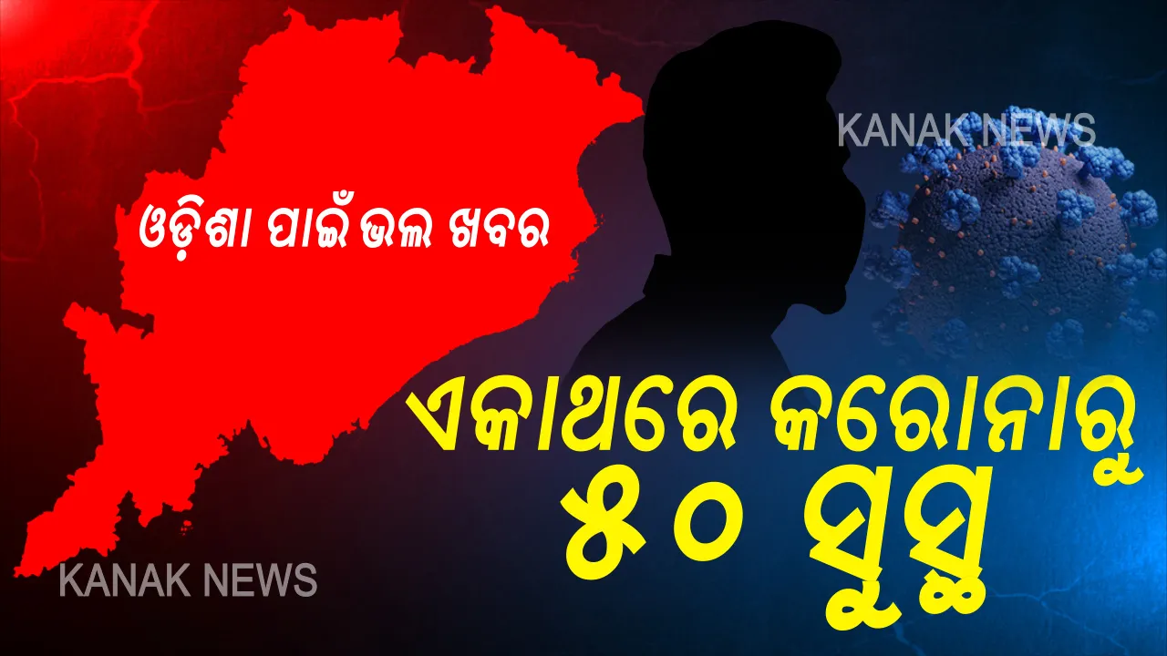  ଓଡ଼ିଶା ପାଇଁ ଖୁସିର ଖବର: ରାଜ୍ୟରେ କରୋନାରୁ ସୁସ୍ଥ ହେଲେ ୫୦ ଆକ୍ରାନ୍ତ, ମୋଟ୍ ସୁସ୍ଥଙ୍କ ସଂଖ୍ୟା ୩୯୩କୁ ବୃଦ୍ଧି ।