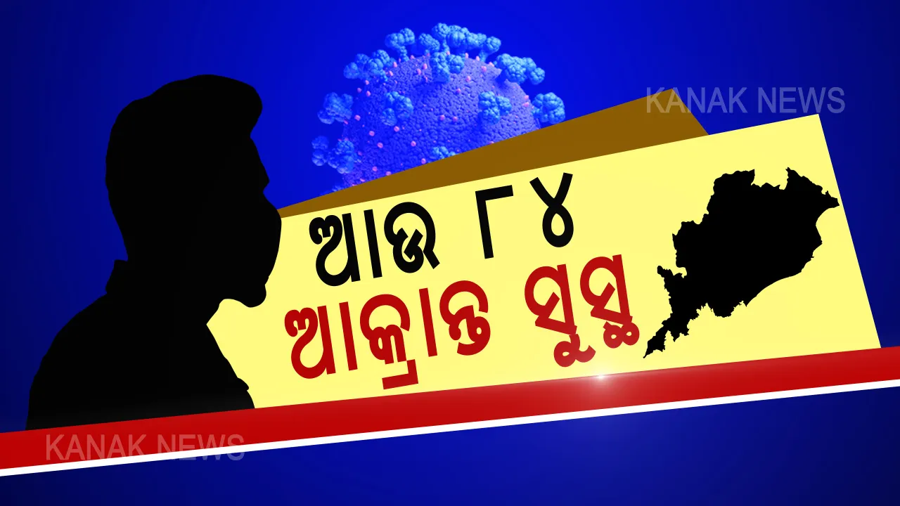  ପୁଣି ଏକାବେଳେ ସୁସ୍ଥ ହେଲେ ୮୪ ଆକ୍ରାନ୍ତ: ଆକ୍ରାନ୍ତଙ୍କ ସଂଖ୍ୟା ବଢିବା ସହ ରାଜ୍ୟରେ ବଢୁଛି ସୁସ୍ଥଙ୍କ ସଂଖ୍ୟା; ମୋଟ ସୁସ୍ଥଙ୍କ ସଂଖ୍ୟା ୭୩୩ରେ ପହଞ୍ଚିଲା