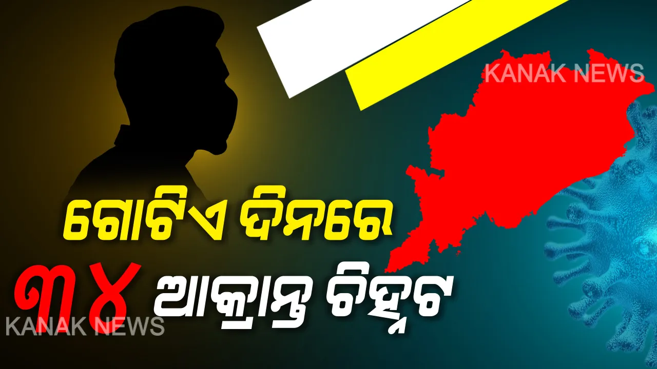  ଆଜି ଗୋଟିଏ ଦିନରେ ରାଜ୍ୟରେ ୩୪ କରୋନା ଆକ୍ରାନ୍ତ ଚିହ୍ନଟ । ଦିନକରେ ରେକର୍ଡ ସଂଖ୍ୟକ ନମୂନା ପଜିଟିଭ ଆସିବା ପରେ ବଢିଲା ଚିନ୍ତା । ମୁଣ୍ଡ ବିନ୍ଧାଇଲେ ସୁରତ ଫେରନ୍ତା । ୨୧୯ରେ ପହଞ୍ଚିଲା ରାଜ୍ୟର ମୋଟ ପଜିଟିଭ ସଂଖ୍ୟା
