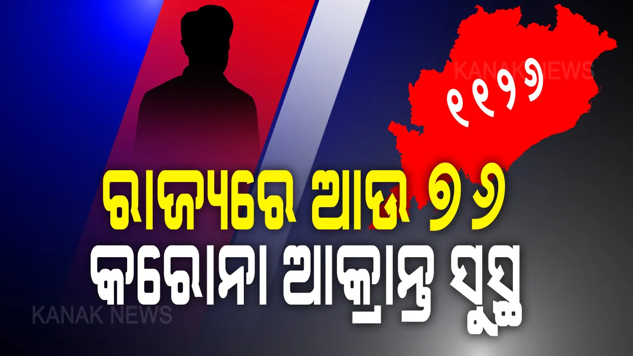  ରାଜ୍ୟରେ ସୁସ୍ଥ ହେଲେ ଆଉ ୭୬ କରୋନା ଆକ୍ରାନ୍ତ । ୧୧୨୬ରେ ପହଞ୍ଚିଲା ମୋଟ୍ ସୁସ୍ଥଙ୍କ ସଂଖ୍ୟା, ଜାଣନ୍ତୁ ଆଜି କେଉଁ ଜିଲ୍ଲାରୁ କେତେ ଆକ୍ରାନ୍ତ ହେଲେ ସୁସ୍ଥ ।
