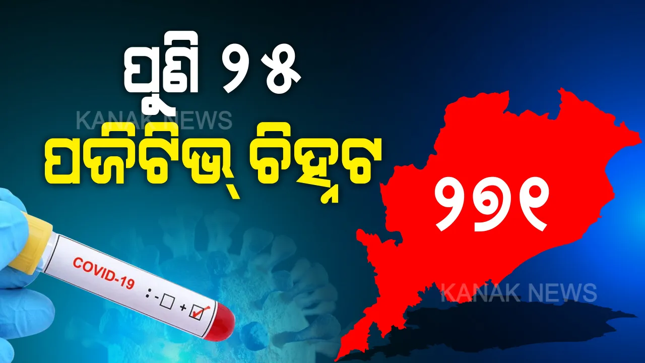  ହୁ ହୁ ହୋଇ ବଢୁଛି କରୋନା । ରାଜ୍ୟରେ ପୁଣି ୨୫ ପଜିଟିଭ ଚିହ୍ନଟ । ଗଞ୍ଜାମରୁ ୨୪, ଖୋର୍ଦ୍ଧାରୁ ଜଣେ । ଆକ୍ରାନ୍ତଙ୍କ ସଂଖ୍ୟାରେ ରେକର୍ଡ କଲା ଗଞ୍ଜାମ । ଜିଲ୍ଲାରେ ୭୧, ଓଡିଶାରେ ୨୭୧ରେ ପହଞ୍ଚିଲା ମୋଟ ପଜିଟିଭ ସଂଖ୍ୟା