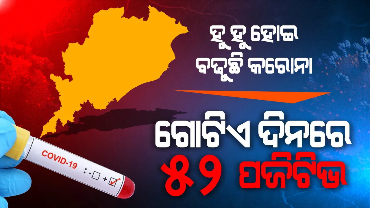  ରାଜ୍ୟରେ ମାଡି ଚାଲିଛି କରୋନା । ଆଜି ଦିନକରେ ରେକର୍ଡ ସଂଖ୍ୟକ ଆକ୍ରାନ୍ତ ଚିହ୍ନଟ । ଗୋଟିଏ ଦିନରେ ୫୨ ପଜିଟିଭ । କେବଳ ଗଞ୍ଜାମରେ ୪୩ ଚିହ୍ନଟ ପରେ ଜିଲ୍ଲାରେ ମୋଟ ଆକ୍ରାନ୍ତଙ୍କ ସଂଖ୍ୟା ୭୧କୁ ବଢିଲା ।