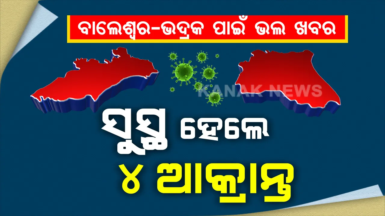  ଓଡ଼ିଶା ପାଇଁ ଭଲ ଖବର । ଏକାଥରେ ସୁସ୍ଥ ହେଲେ ୪ କରୋନା ଆକ୍ରାନ୍ତ, ଭଦ୍ରକରୁ ୩, ବାଲେଶ୍ୱରରୁ ଜଣେ ହେଲେ ସୁସ୍ଥ । ରାଜ୍ୟରେ ସୁସ୍ଥଙ୍କ ସଂଖ୍ୟା ୬୦କୁ ବୃଦ୍ଧି ।
