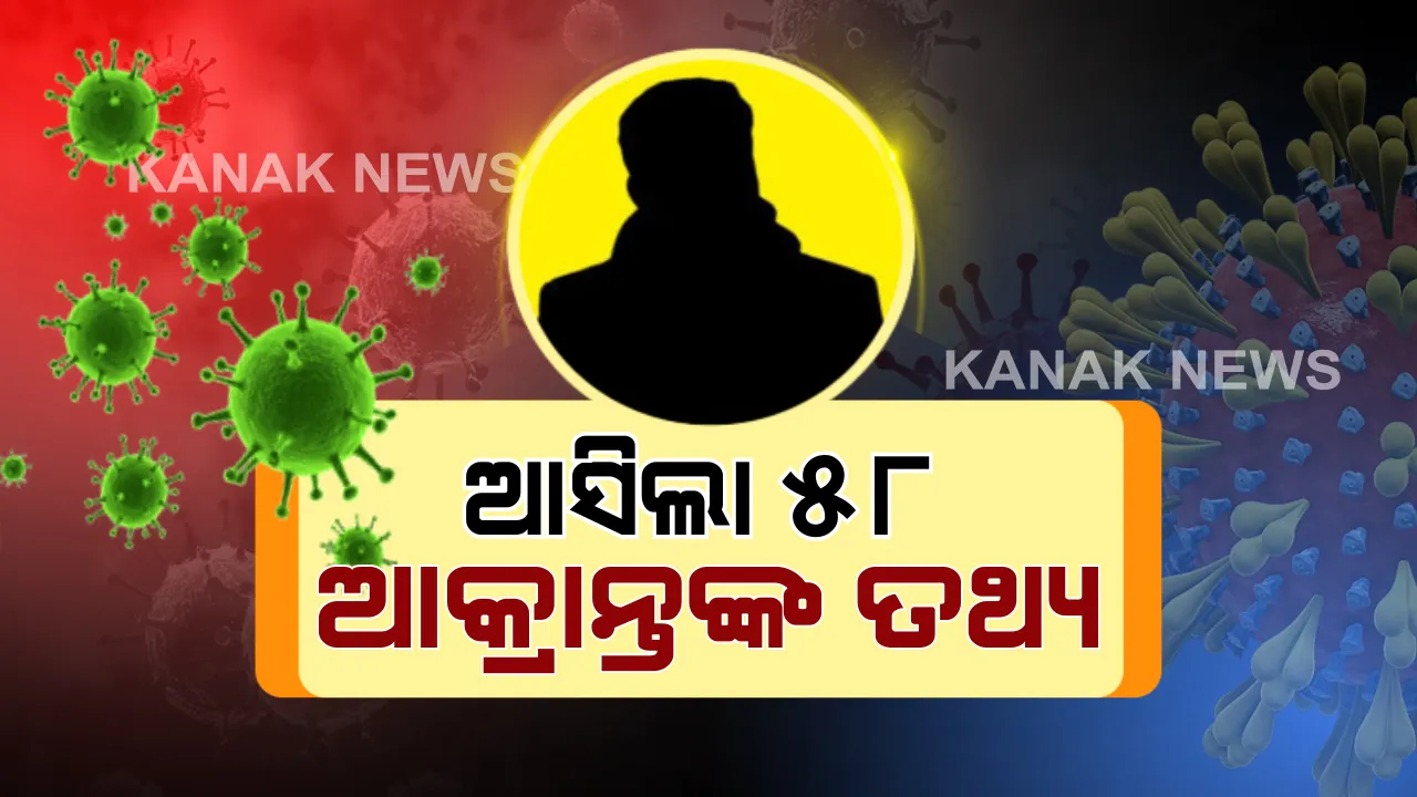 ନୂଆ ଆକ୍ରାନ୍ତଙ୍କ ତଥ୍ୟ ଦେଲେ ସରକାର: ୫୮ରୁ ୫୭ ଆକ୍ରାନ୍ତ ବାହାର ରାଜ୍ୟ ଫେରନ୍ତା;  ସୁରତରୁ ୪୧, ପଶ୍ଚିମବଙ୍ଗରୁ ୧୦, କର୍ଣ୍ଣାଟକରୁ ୫ ଓ ମହାରାଷ୍ଟ୍ରୁରୁ ୧: ଅନୁଗୁଳର ଜଣେ ଆକ୍ରାନ୍ତ ସ୍ଥାନୀୟ ଅଂଚଳର ସୂଚନା