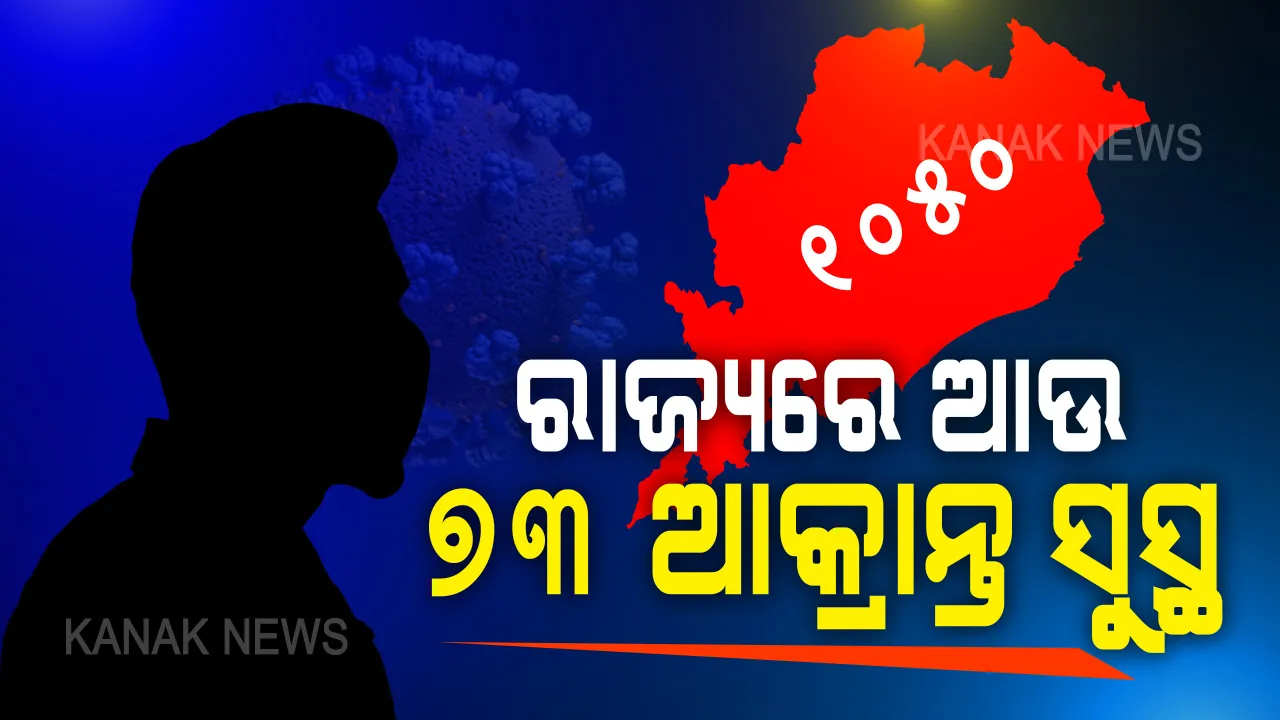  ଓଡ଼ିଶା ପାଇଁ ଖୁସି ଖବର । ରାଜ୍ୟରେ କରୋନା ଭୂତାଣୁରୁ ଆଉ ୭୩ ସୁସ୍ଥ । ୧୧ ଜିଲ୍ଲାରୁ ନୂଆ ସୁସ୍ଥଙ୍କୁ ମିଶାଇ ହଜାରେ ଟପିଲା ସୁସ୍ଥଙ୍କ ସଂଖ୍ୟା ।