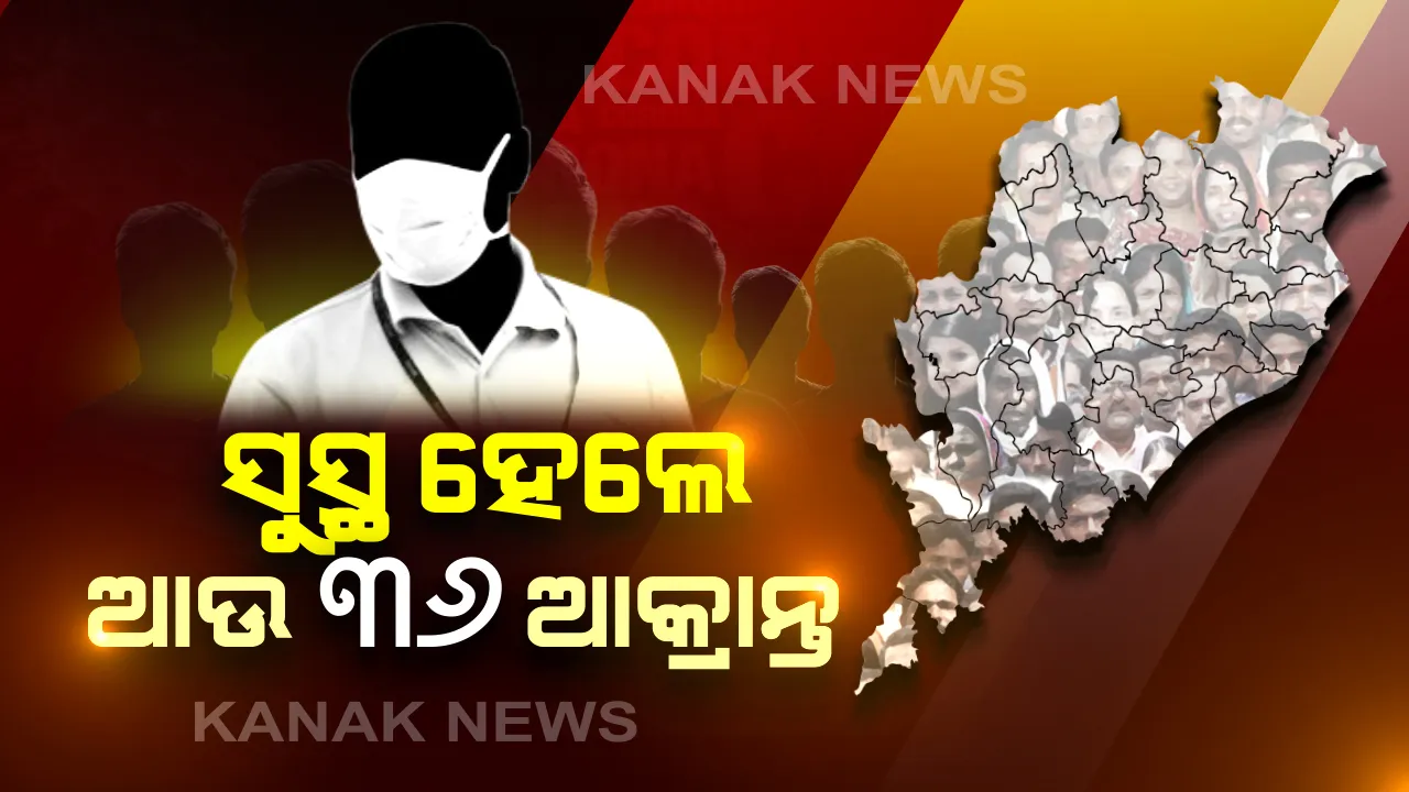  ଓଡ଼ିଶା ପାଇଁ ଭଲ ଖବର: ରାଜ୍ୟରେ ପୁଣି କରୋନାରୁ ସୁସ୍ଥ ହେଲେ ୩୬ ଜଣ, ମୋଟ୍ ସୁସ୍ଥଙ୍କ ସଂଖ୍ୟା ୩୪୩କୁ ବୃଦ୍ଧି ।