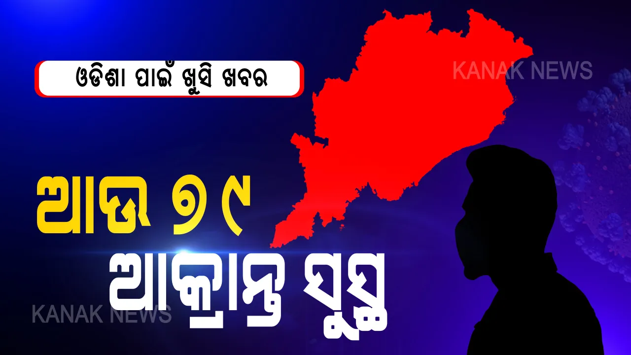  ଓଡିଶା ପାଇଁ ଭଲ ଖବର । ସୁସ୍ଥ ହେଲେ ଆଉ ୭୯ କରୋନା ଆକ୍ରାନ୍ତ । ଭଦ୍ରକରୁ ସର୍ବାଧିକ ୨୮ ସୁସ୍ଥ । ଆଜି ୭୬ ଆକ୍ରାନ୍ତ ଚିହ୍ନଟ ହୋଇଥିଲେ, ୭୯ ସୁସ୍ଥ ହେଲେ । ରାଜ୍ୟରେ ମୋଟ ସୁସ୍ଥଙ୍କ ସଂଖ୍ୟା ୮୧୨ରେ ପହଞ୍ଚିଲା