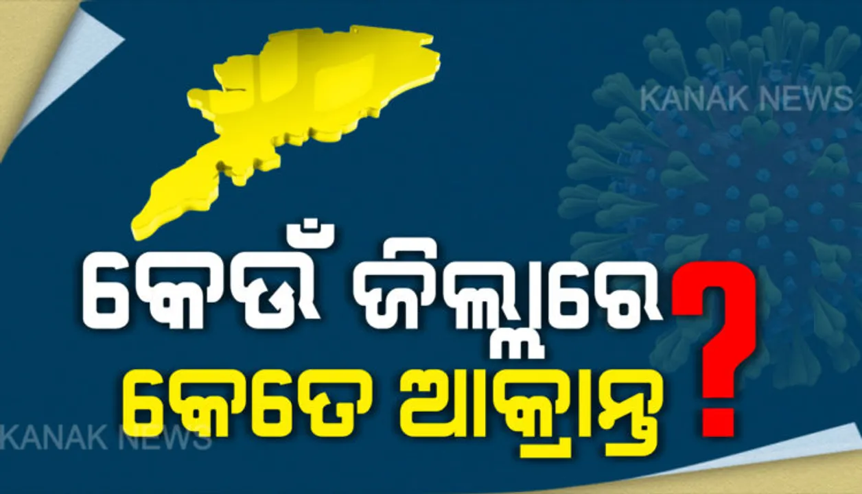  ଜଗତସିଂହପୁର ପରେ ମୟୂରଭଞ୍ଜ ଜିଲ୍ଲାକୁ ଛୁଇଁଲା କରୋନା : ଜାଣନ୍ତୁ କେଉଁ ଜିଲ୍ଲାରେ କେତେ ଅଛନ୍ତି ଆକ୍ରାନ୍ତ