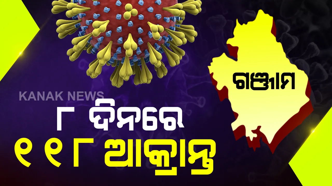  ଗଞ୍ଜାମରେ ‘କରୋନା’ର ବିସ୍ଫୋରକ ସ୍ଥିତି: ଭୂତାଣୁ ସଂକ୍ରମଣରେ ଜଣକର ମୃତ୍ୟୁ; ଜିଲ୍ଲାରେ ୮ ଦିନରେ ୧୧୮ ଆକ୍ରାନ୍ତ