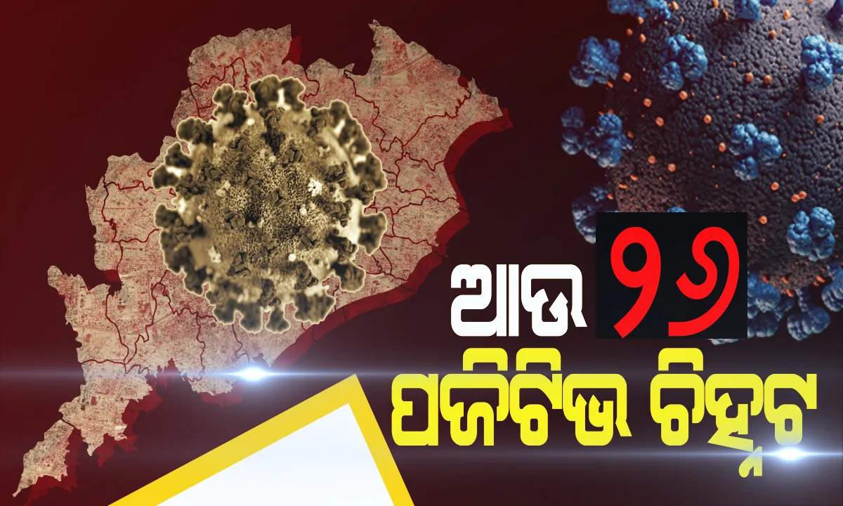  କରୋନାକୁ ନେଇ ଆସିଲା ବଡ ଖବର : ରାଜ୍ୟରେ ଆଉ ୨୬ କରୋନା ପଜିଟିଭ: ଗଂଜାମରୁ ୧୯, କେନ୍ଦ୍ରାପଡାରୁ ୫ ଏବଂ ଭଦ୍ରକରୁ ୨ ନୂଆ ଆକ୍ରାନ୍ତ ଚିହ୍ନଟ । ମୋଟ୍ ଆକ୍ରାନ୍ତଙ୍କ ସଂଖ୍ୟା ୨୪୫କୁ ବୃଦ୍ଧି