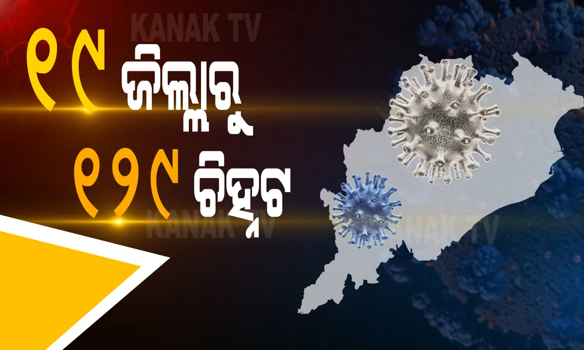  ୧୯ ଜିଲ୍ଲାରୁ ଆଉ ୧୨୯ ନୂଆ ପଜିଟିଭ ଚିହ୍ନଟ: ଆକ୍ରାନ୍ତଙ୍କ ଭିତରୁ କ୍ୱାରେଂଟିନ କେନ୍ଦ୍ରରେ ଥିଲେ ୧୧୯ ଓ ୧୦ ଜଣ ଲୋକାଲ କେସ୍; ରାଜ୍ୟରେ ମୋଟ୍ ସଂକ୍ରମିତଙ୍କ ସଂଖ୍ୟା ୧୯୪୮କୁ ବୃଦ୍ଧି