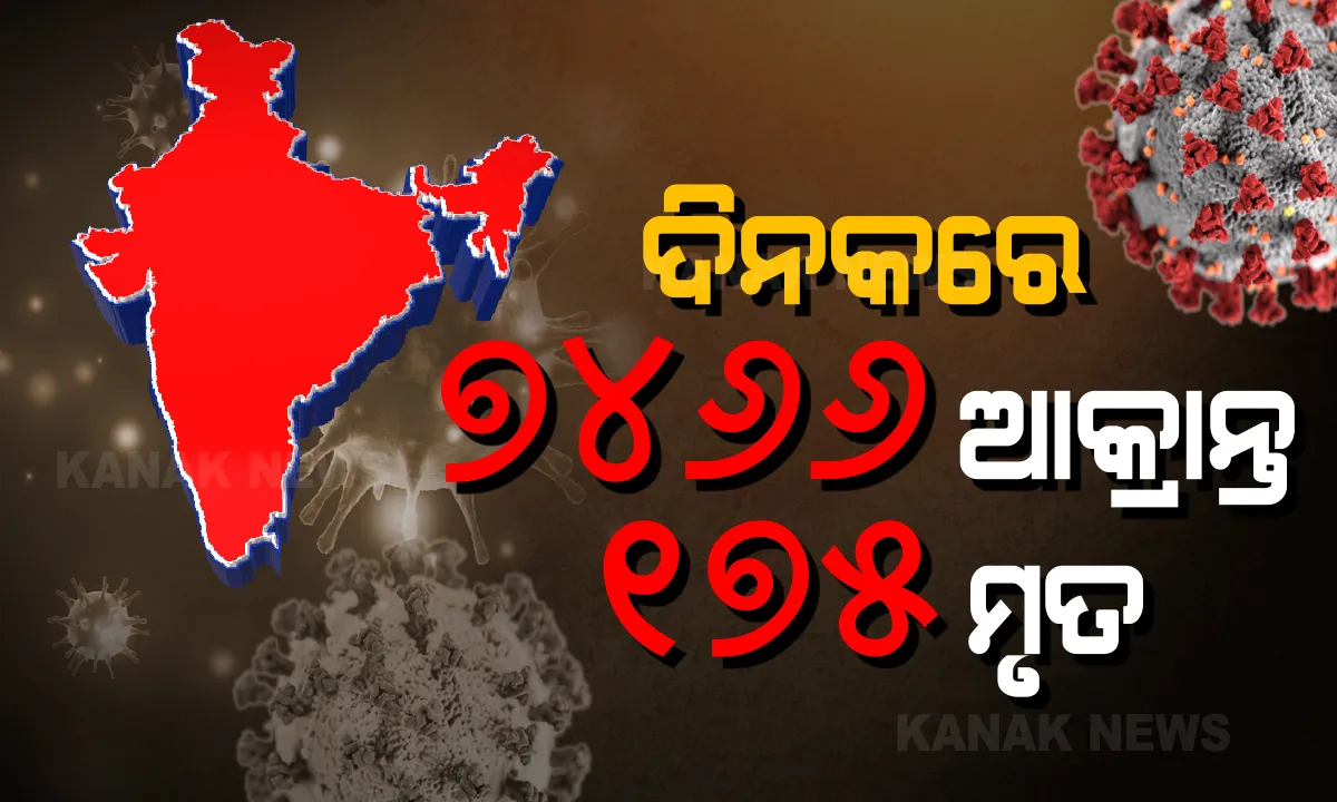  ଦେଶରେ ବଢୁଛି କରୋନା ପ୍ରକୋପ: ଦିନକରେ ସର୍ବାଧିକ ୭ ହଜାର ୪୬୬ ନୂଆ ଆକ୍ରାନ୍ତ, ୧୭୫ ମୃତ; ମୋଟ୍ ଆକ୍ରାନ୍ତଙ୍କ ସଂଖ୍ୟା ୧,୬୫,୭୯୯